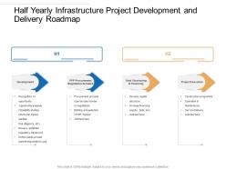 Half yearly infrastructure project development and delivery roadmap