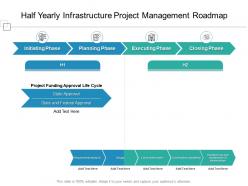 Half Yearly Infrastructure Project Management Roadmap