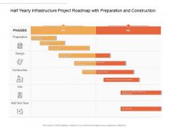 Half Yearly Infrastructure Project Roadmap With Preparation And Construction