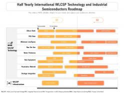 Half yearly international wlcsp technology and industrial semiconductors roadmap