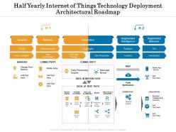 Half yearly internet of things technology deployment architectural roadmap