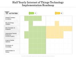 Half yearly internet of things technology implementation roadmap