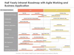 Half yearly intranet roadmap with agile working and business application