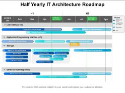 Half yearly it architecture roadmap