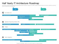 Half yearly it architecture roadmap timeline powerpoint template