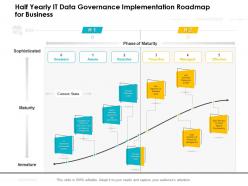 Half yearly it data governance implementation roadmap for business