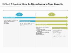 Half Yearly IT Department Cultural Due Diligence Roadmap For Merger And Acquisition