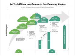 Half yearly it department roadmap to cloud computing adoption