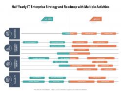 Half yearly it enterprise strategy and roadmap with multiple activities