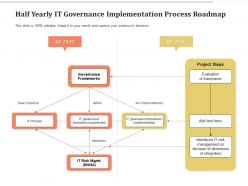 Half yearly it governance implementation process roadmap