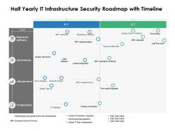 Half Yearly IT Infrastructure Security Roadmap With Timeline