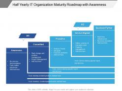 Half yearly it organization maturity roadmap with awareness