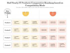 Half Yearly IT Products Comparative Roadmap Based On Compatibility Mode