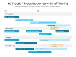 Half yearly it project roadmap with staff training