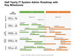 Half Yearly It System Admin Roadmap With Key Milestones