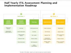 Half yearly itil assessment planning and implementation roadmap
