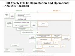 Half yearly itil implementation and operational analysis roadmap