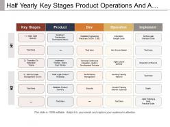 Half yearly key stages product operations and agile transformation swimlane