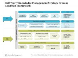 Half yearly knowledge management strategy process roadmap framework