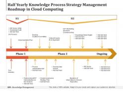 Half yearly knowledge process strategy management roadmap in cloud computing