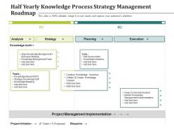 Half yearly knowledge process strategy management roadmap