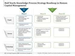Half yearly knowledge process strategy roadmap in human capital management