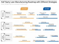 Half yearly lean manufacturing roadmap with different strategies
