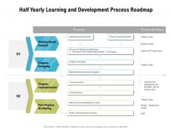 Half yearly learning and development process roadmap