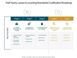 Half yearly lease accounting standards codification roadmap
