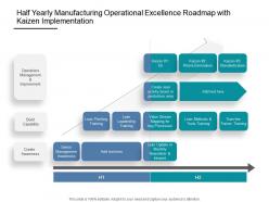 Half Yearly Manufacturing Operational Excellence Roadmap With Kaizen Implementation