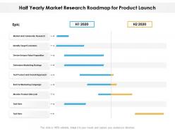 Half yearly market research roadmap for product launch