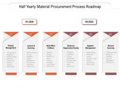 Half yearly material procurement process roadmap