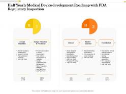 Half yearly medical device development roadmap with fda regulatory inspection