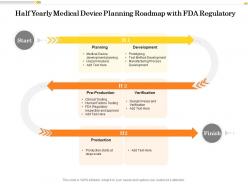Half yearly medical device planning roadmap with fda regulatory