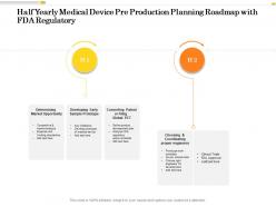 Half yearly medical device pre production planning roadmap with fda regulatory