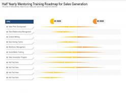 Half yearly mentoring training roadmap for sales generation