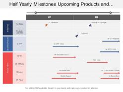 Half yearly milestones upcoming products and family portfolio timeline