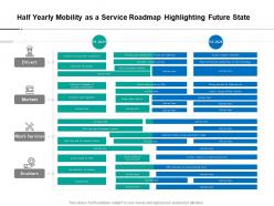Half Yearly Mobility As A Service Roadmap Highlighting Future State