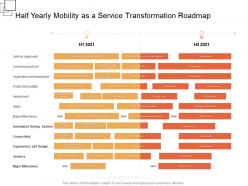 Half yearly mobility as a service transformation roadmap