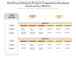 Half yearly multiple product comparative roadmap based on key metrics