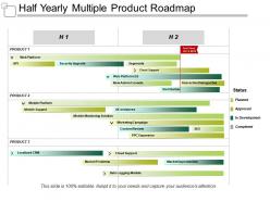 Half yearly multiple product roadmap