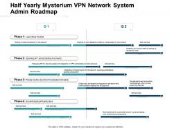 Half Yearly Mysterium VPN Network System Admin Roadmap