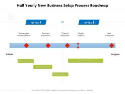 Half yearly new business setup process roadmap