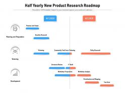 Half yearly new product research roadmap