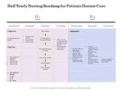 Half yearly nursing roadmap for patients disease cure