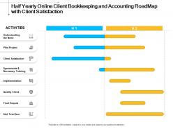 Half yearly online client bookkeeping and accounting roadmap with client satisfaction