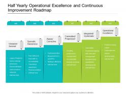 Half yearly operational excellence and continuous improvement roadmap