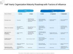 Half yearly organization maturity roadmap with factors of influence