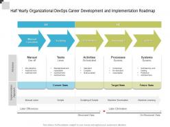 Half yearly organizational devops career development and implementation roadmap