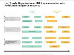 Half yearly organizational itil implementation with artificial intelligence roadmap